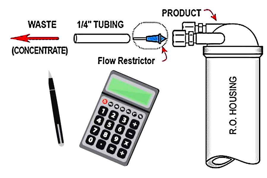 Calculators Category Plumbing & Water Purification Systems