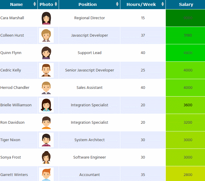 Data Tables Generator for WordPress WP Solver