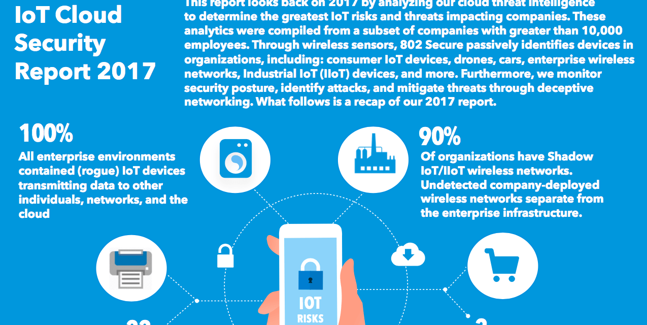 Beware the Shadow IoT Security threats through of Things