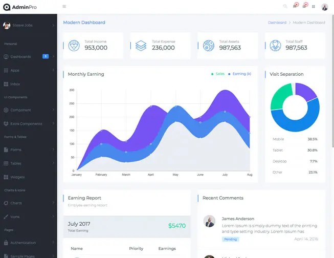 20+ Best Angular Templates 15 OFF Code WRAP15