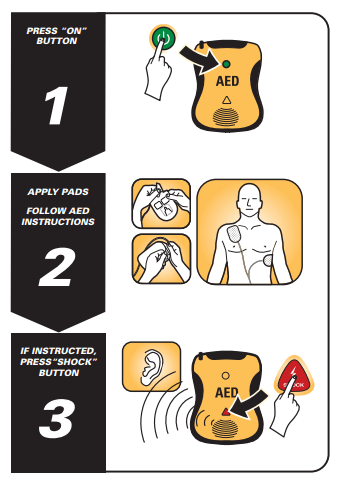 Aed In Use