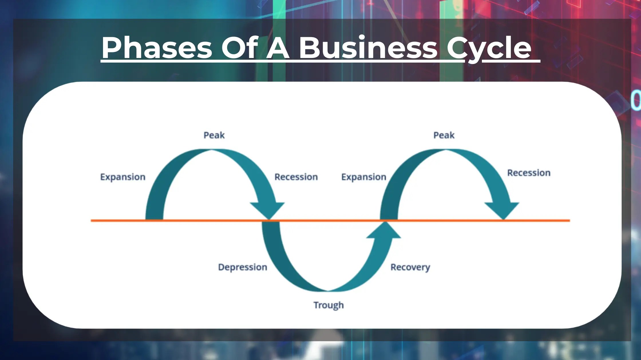 Mastering Sector Rotation Strategy in the Business Cycle Wright Blogs