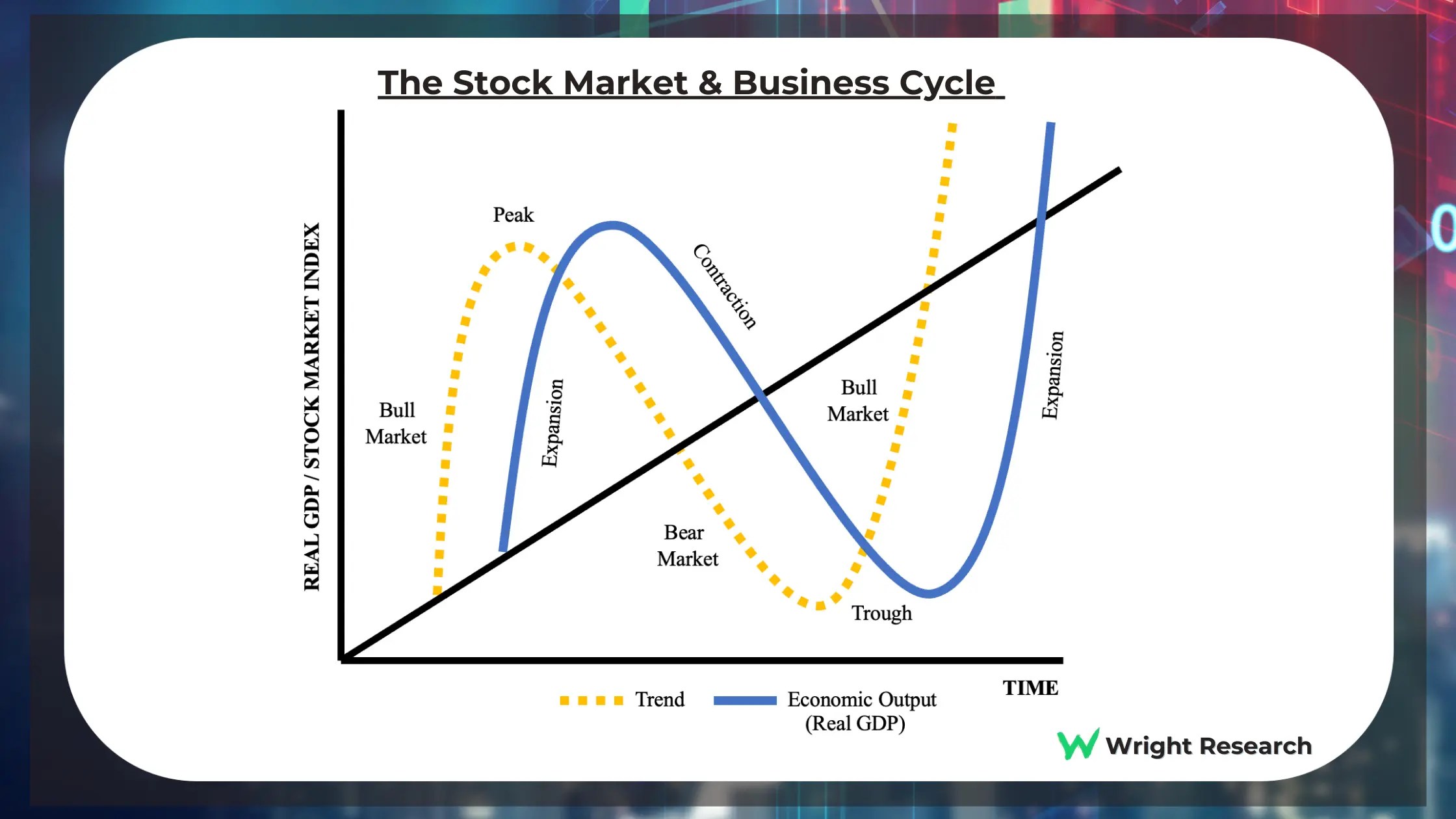 Mastering Sector Rotation Strategy in the Business Cycle Wright Blogs