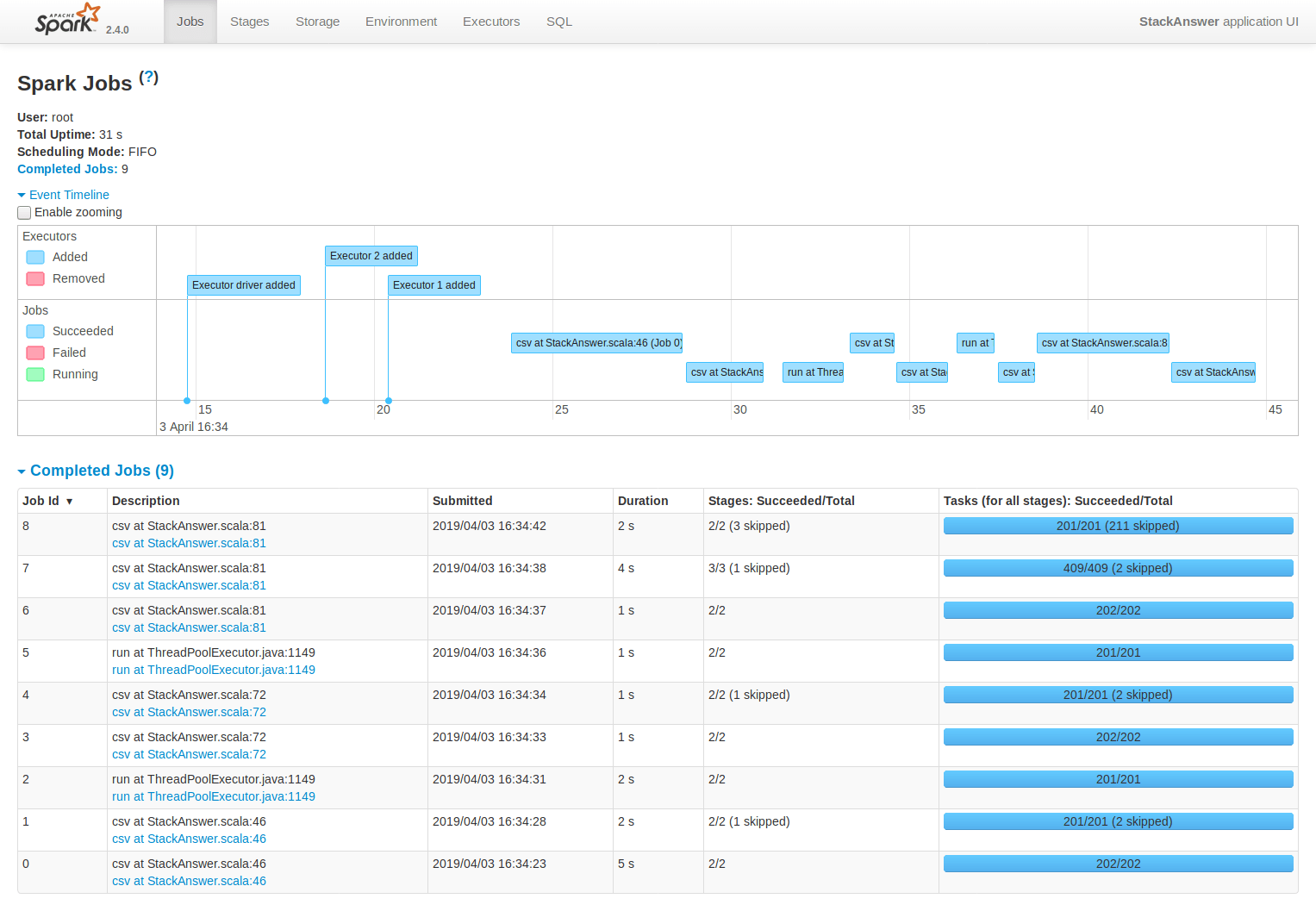 Creando un cluster de Hadoop y Spark con docker