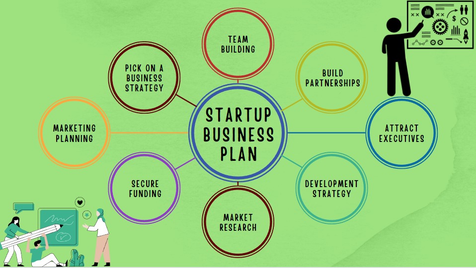 Free Startup Business Plan Template (PDF/DOC/Google Doc) Writecream
