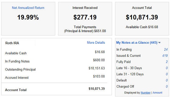 Lending Club April 2013 Update WriteYourOwnReality