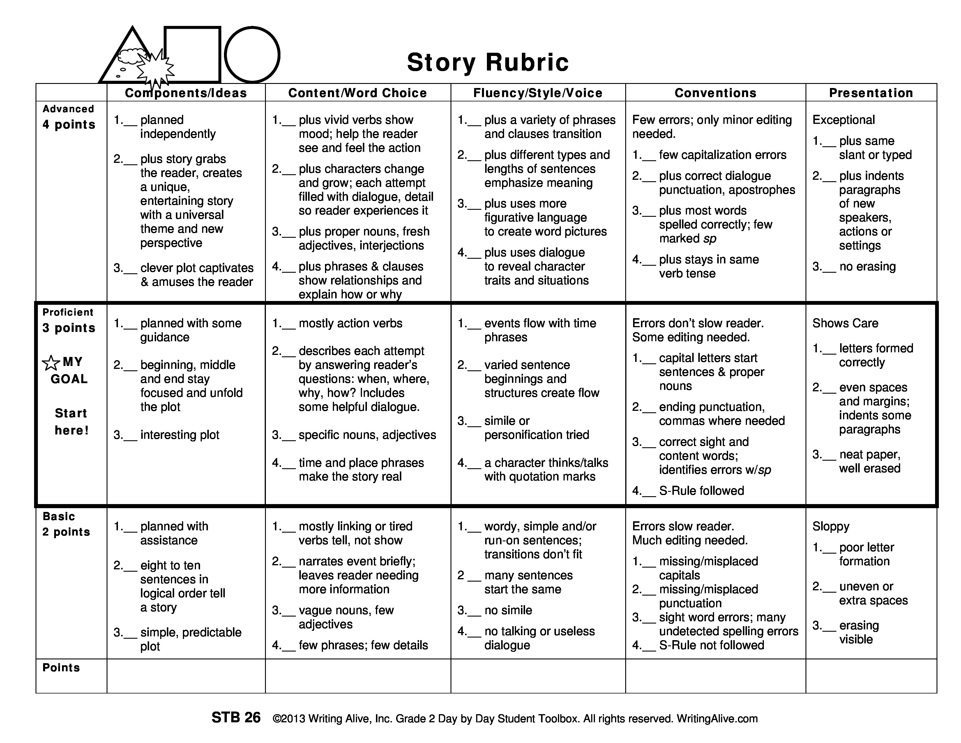 👍High school essays rubric. Category element high school. 20190111