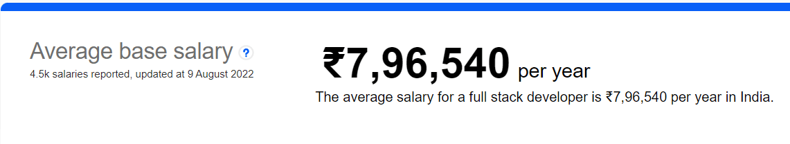 averagefullstackdevelopersalaryinindia Website Development