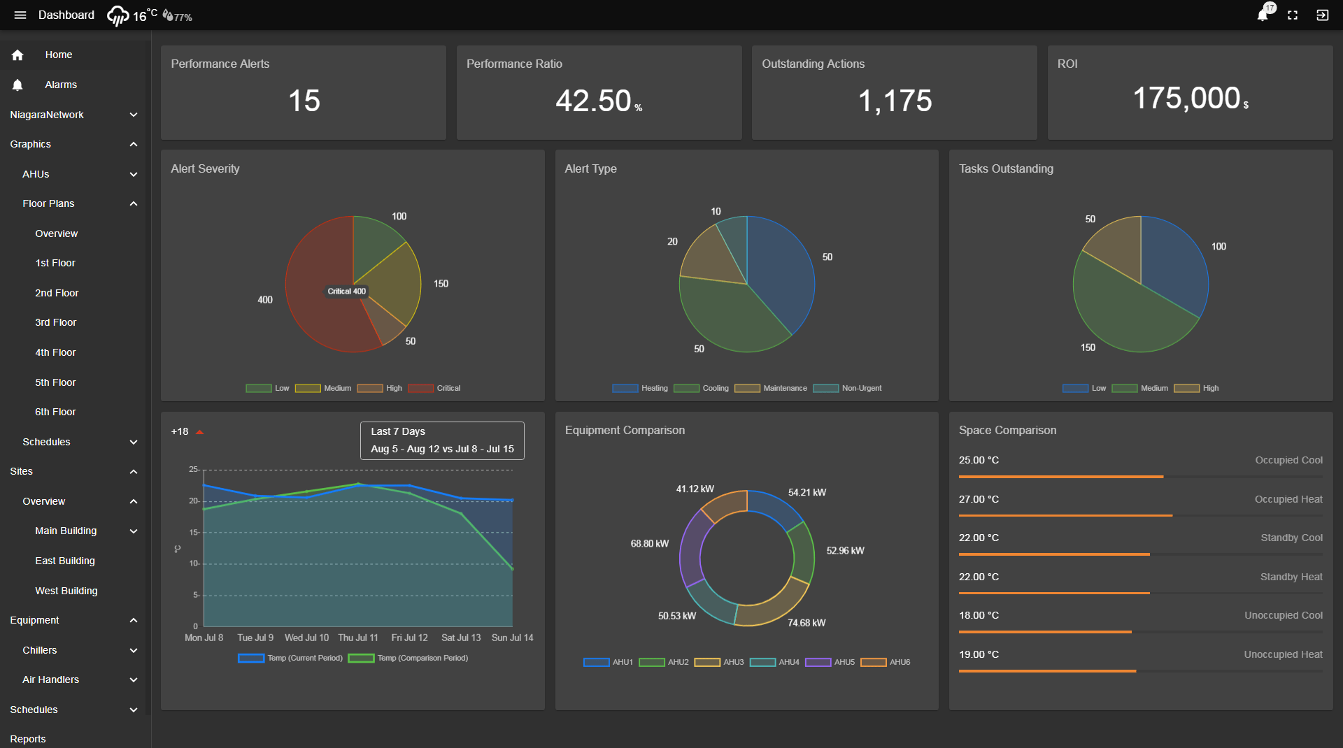 N4 View Builder™ | Works Software