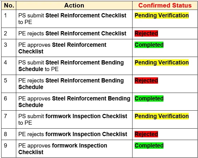 Site Inspection Statuses & Notifications WSH PEER