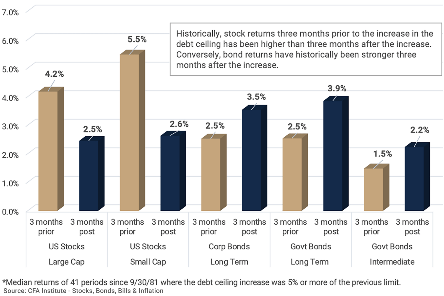 To Raise or Not to Raise The History & Impact of the Federal Debt