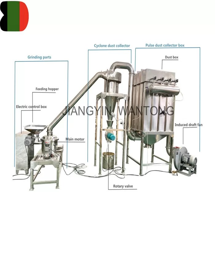 fine powder grinding machine,fine powder making machine,powder making