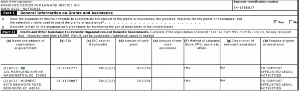 Donor Alert: 'ACLJ' Is Two Charities Dominated by One.
