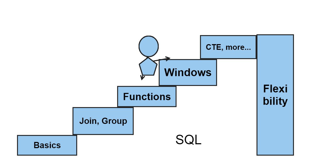 Guest Blog SQL Framework WTHUB
