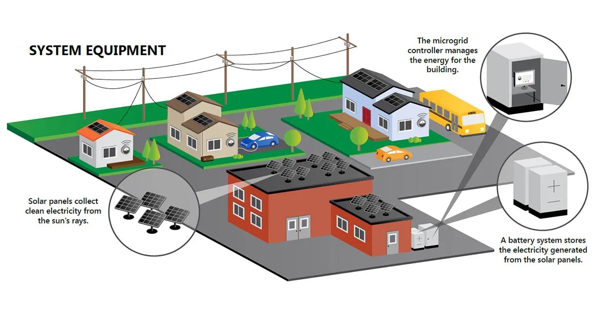 Distributed Generation in the Energy Industry WTS Energy