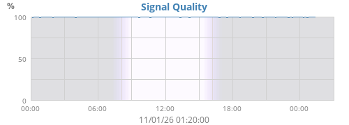 Weston Turville Weather Weather