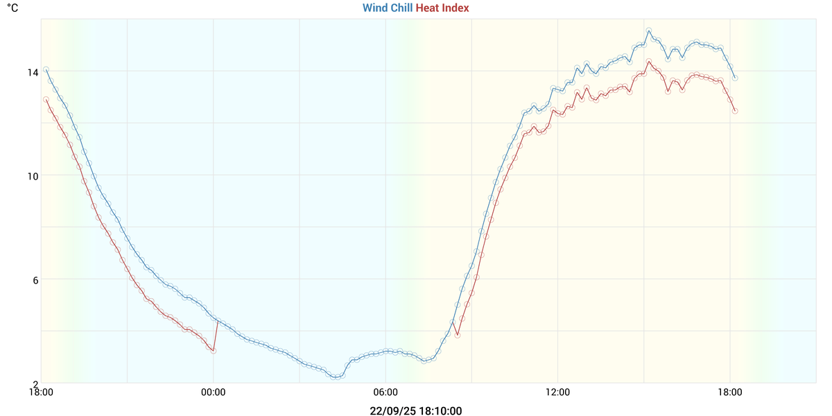 Weston Turville Weather Weather
