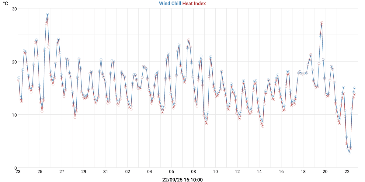 Month Weston Turville Weather and Forecast Weather