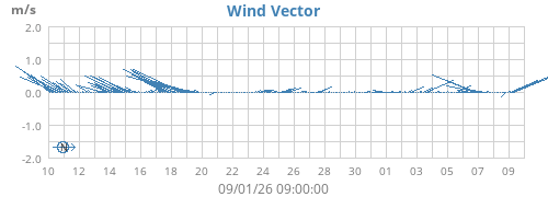Month Weston Turville Weather and Forecast Weather