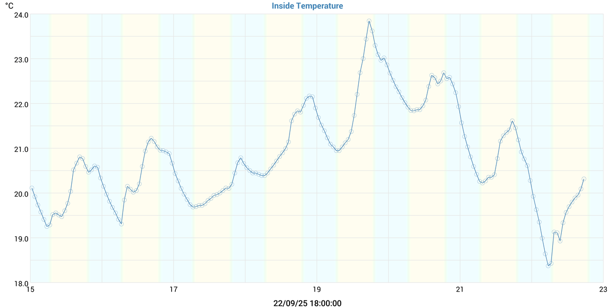 Week Weston Turville Weather and Forecast Weather