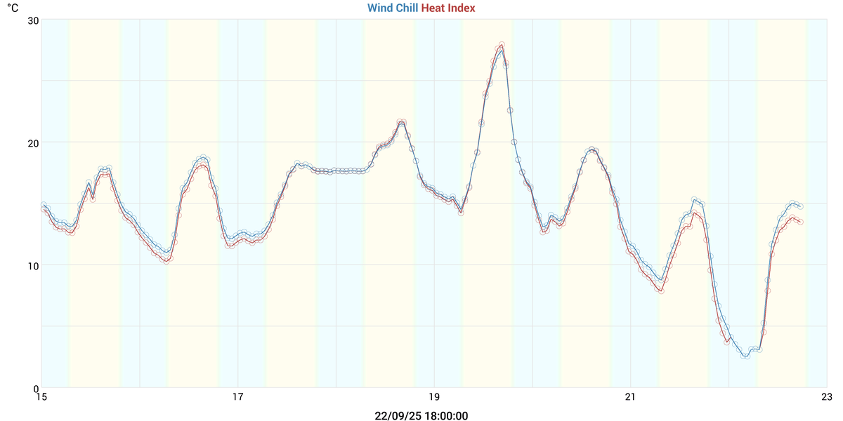 Week Weston Turville Weather and Forecast Weather