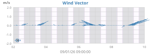 Week Weston Turville Weather and Forecast Weather