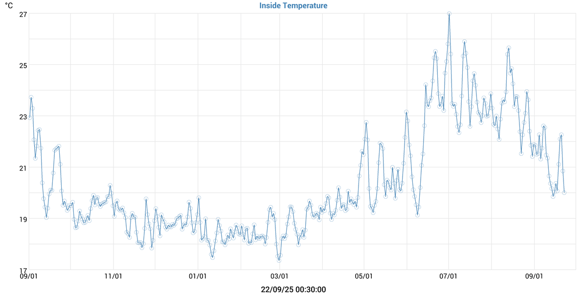 Year Weston Turville Weather and Forecast Weather