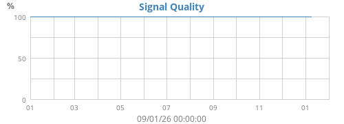 Year Weston Turville Weather and Forecast Weather