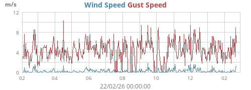 Year Weston Turville Weather and Forecast Weather