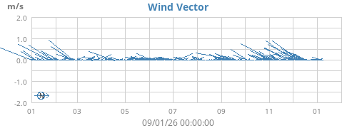 Year Weston Turville Weather and Forecast Weather
