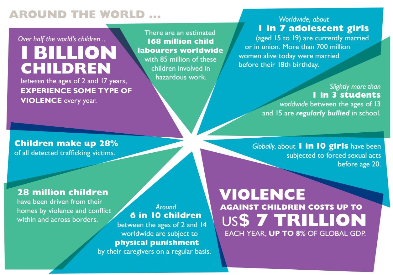 Key Facts World Vision International