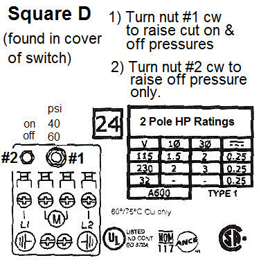 Square D 30/50 Pump Pressure Switch
