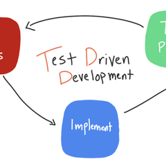 TestDriven Development with Android