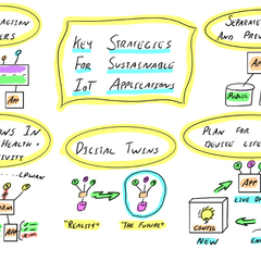 Five Key IoT Strategies to Add to Your 2019 IoT Roadmap WWT