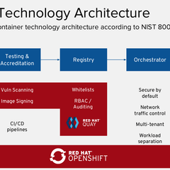 Securing Container Infrastructure with Red Hat OpenShift WWT
