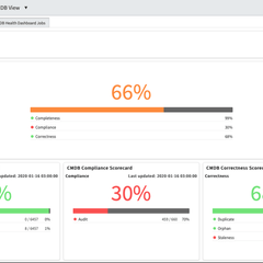 6 Tips for Getting Started With ServiceNow ITOM WWT