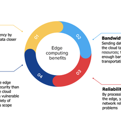 Show Me the Money! Drive New Revenue Streams With Edge