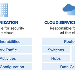 Cloud Security Risk Assessment WWT