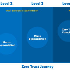 What is Zero Trust? WWT