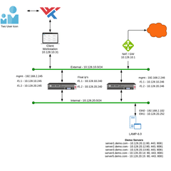 F5 201 BIGIP LTM Specialist Labs WWT
