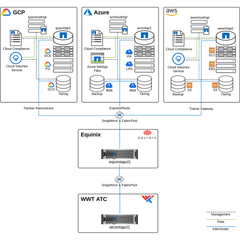 Cloud NAS QNAP Systems