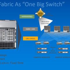 6 Steps to Understanding Cisco ACI WWT