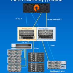 Pure Storage FlashArray //X Lab WWT