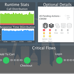 Building Effective AppDynamics Dashboards WWT