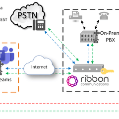 Microsoft Teams Direct Routing With Ribbon SBC Demo WWT