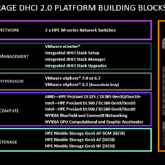 Advantages of HPE's dHCI Architecture WWT