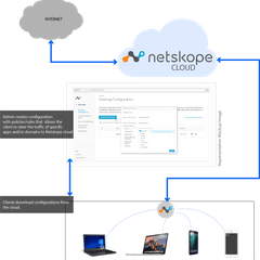 Netskope Client Install and Security Check Lab WWT