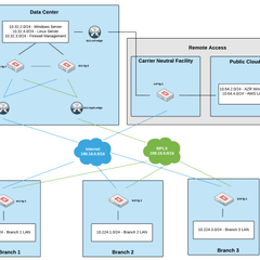 SDWAN Foundations Lab WWT