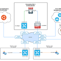 SASE Architecture Cisco Viptela SDWAN With Netskope (SSE) Lab WWT