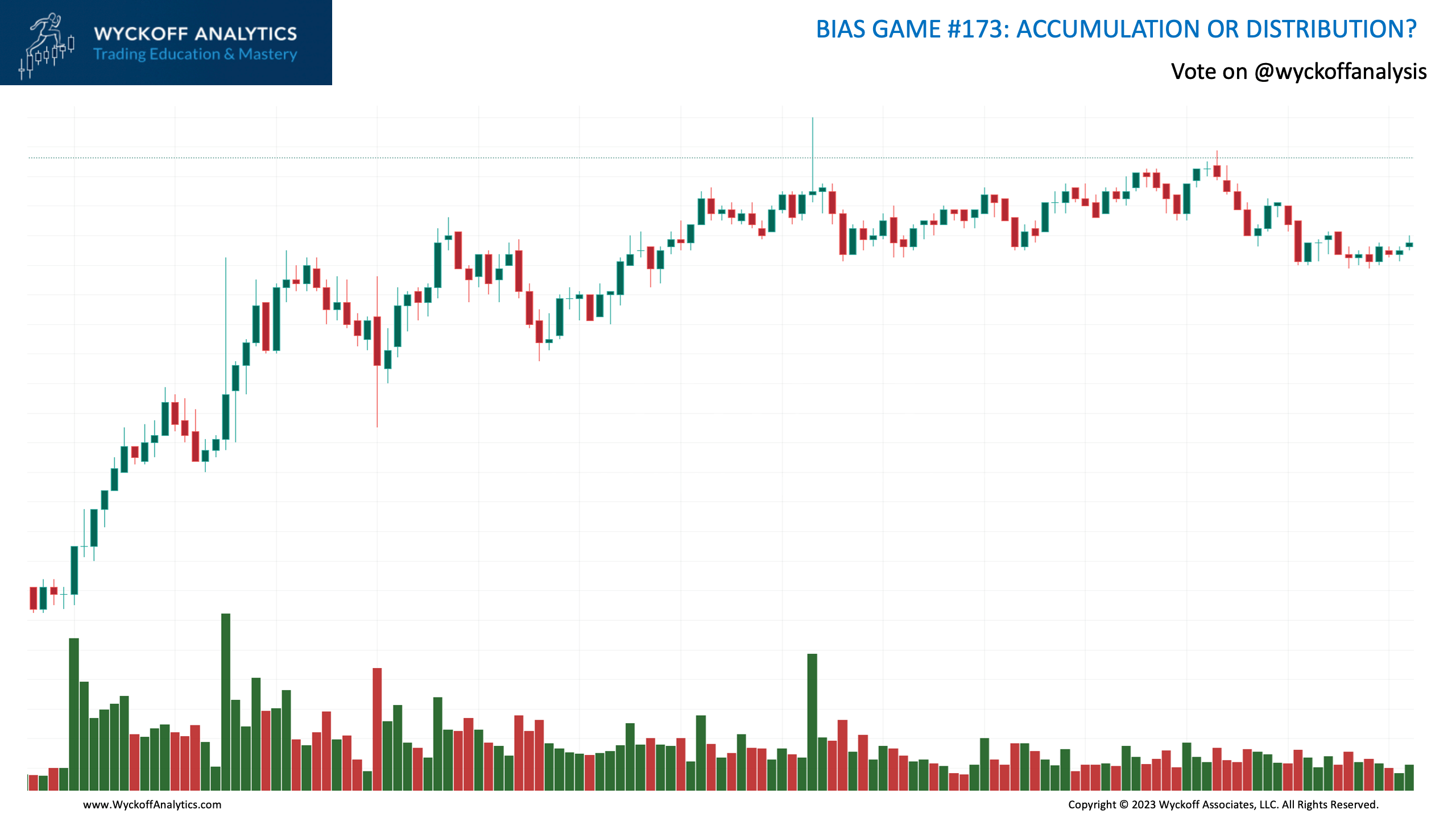 Bias Game Wyckoff Analytics